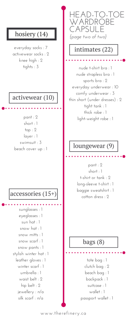 A head-to-toe wardrobe capsule. So informative, covers it all! (page two of two)